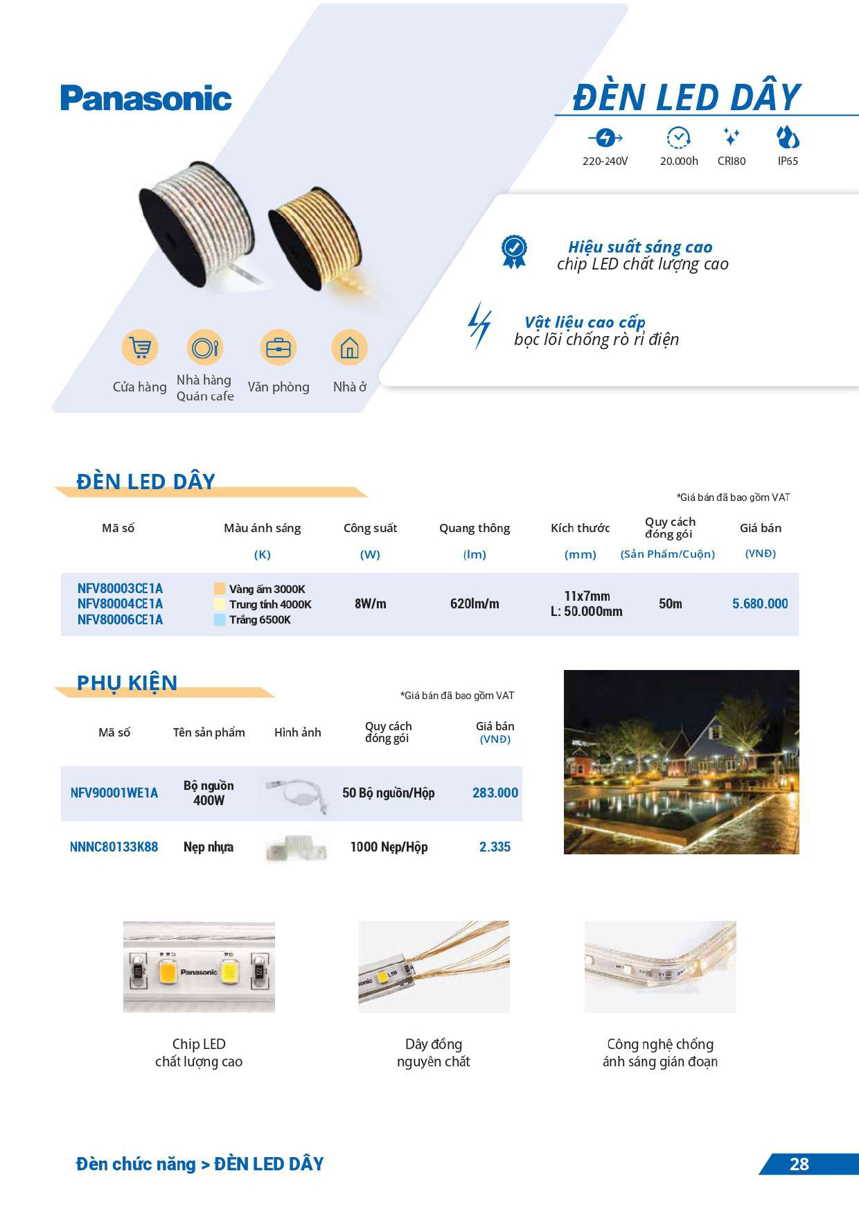 bảng giá đèn Panasonic mới nhất 